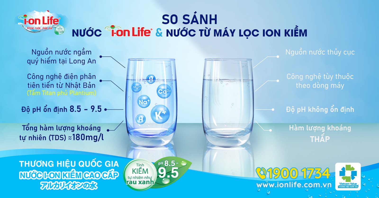 So sanh ion Life va nuoc ion kiem tu may loc nuoc ion kiem (2)